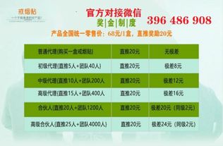 揭秘尼瑞克戒烟贴与成如祥饮料佣金制度的创新亮点